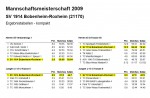 Verbandsrunde Abschlusstabellen 2009 1.Teil