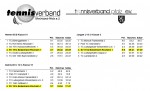 Verbandsrunde Abschlusstabellen 2009 2.Teil